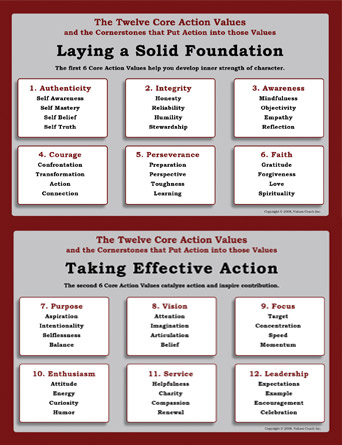 Twelve Core Action Values