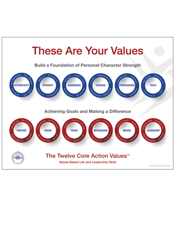 Core Action Values
